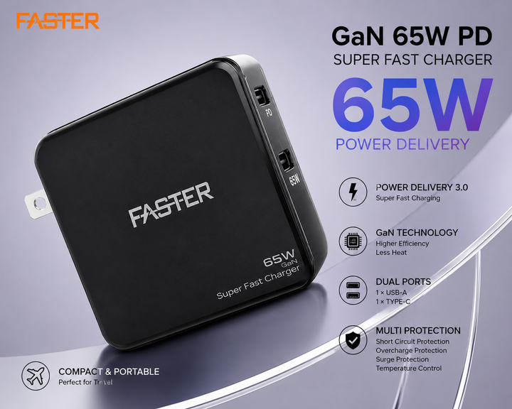 Click to enlarge FASTER GaN 65W PD Super Fast Charger FAC-65C